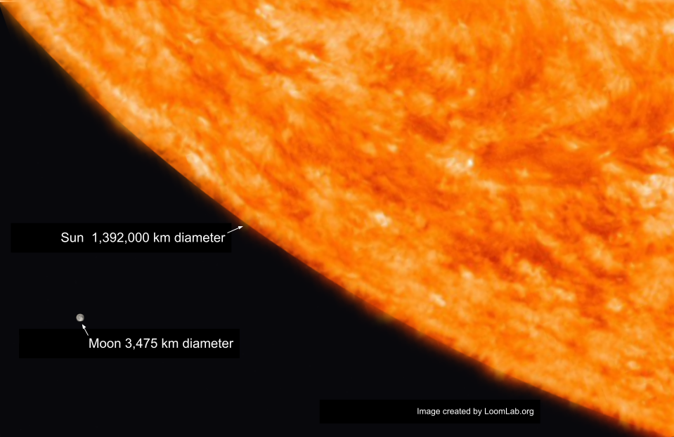 sun moon diameter comparison-2.png